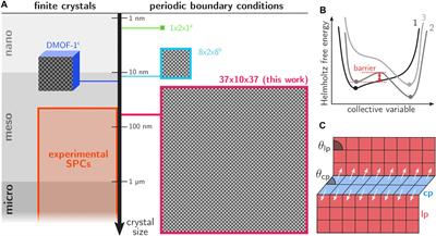 Large-Scale Molecular Dynamics Simulations Reveal New Insights Into the Phase Transition Mechanisms in MIL-53(Al)